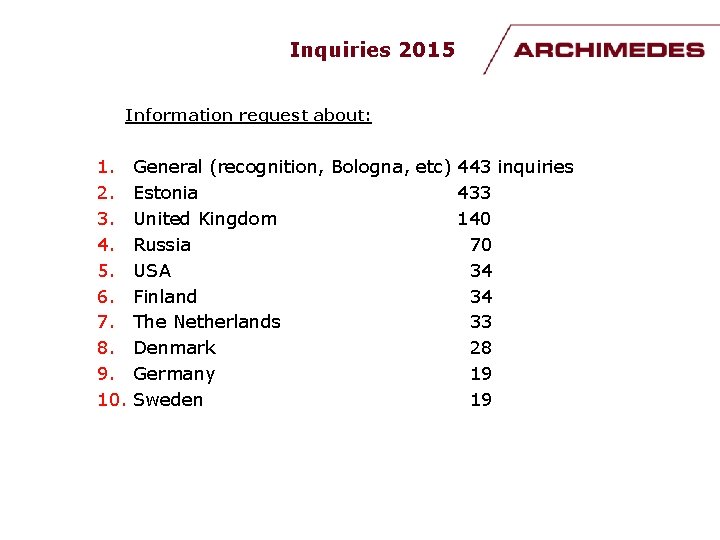 Inquiries 2015 Information request about: 1. 2. 3. 4. 5. 6. 7. 8. 9.