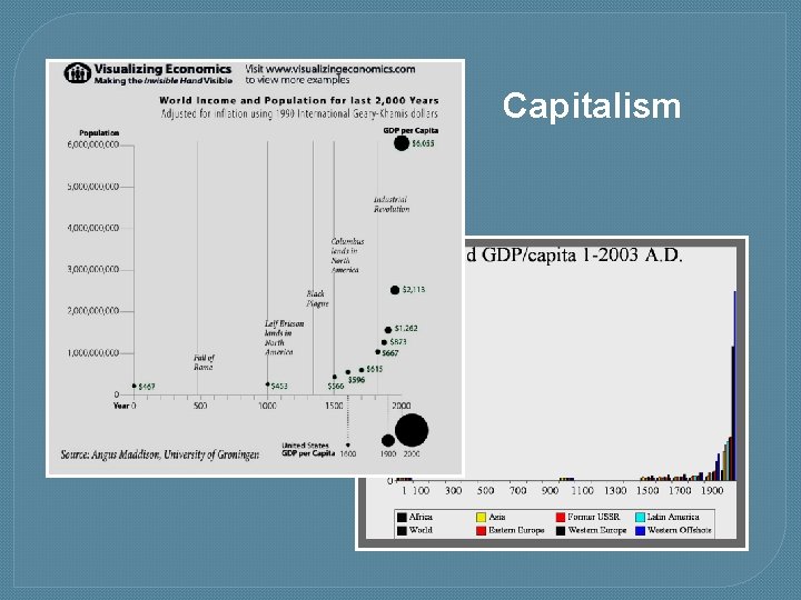 Capitalism 