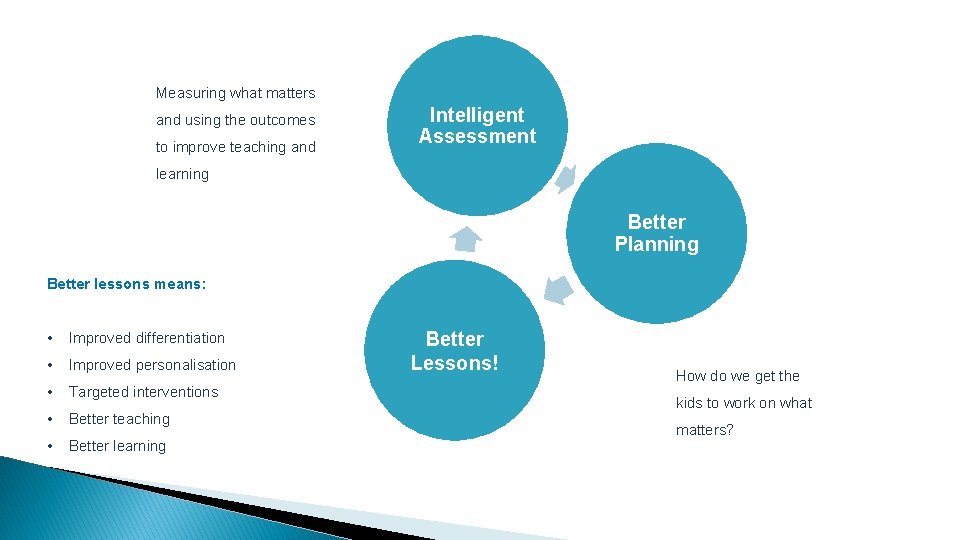 Measuring what matters and using the outcomes to improve teaching and Intelligent Assessment learning