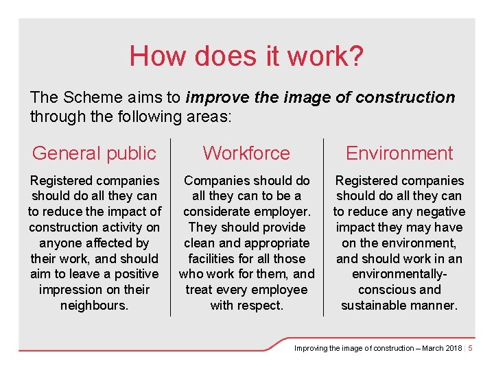 How does it work? The Scheme aims to improve the image of construction through