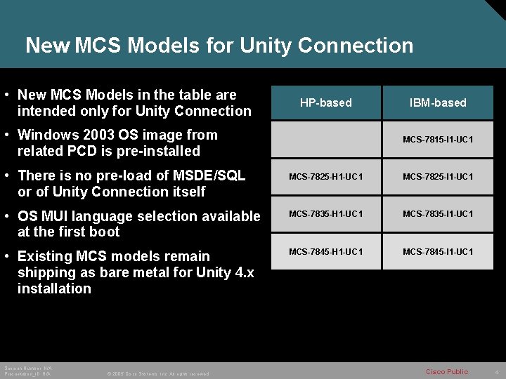 New MCS Models for Unity Connection • New MCS Models in the table are
