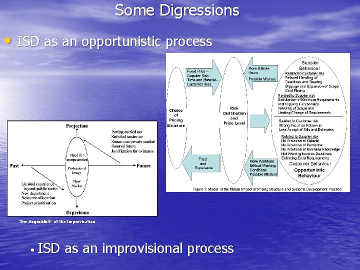 Some Digressions • ISD as an opportunistic process ’Der Augenblick’ of the Improvisation • Some Digressions • ISD as an opportunistic process ’Der Augenblick’ of the Improvisation •