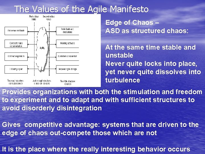 The Values of the Agile Manifesto Edge of Chaos – ASD as structured chaos: The Values of the Agile Manifesto Edge of Chaos – ASD as structured chaos: