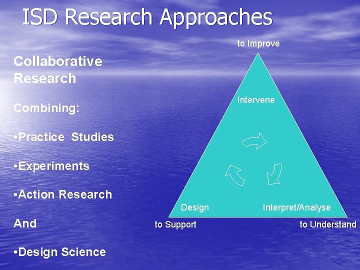 ISD Research Approaches to Improve Collaborative Research Intervene Combining: • Practice Studies • Experiments ISD Research Approaches to Improve Collaborative Research Intervene Combining: • Practice Studies • Experiments