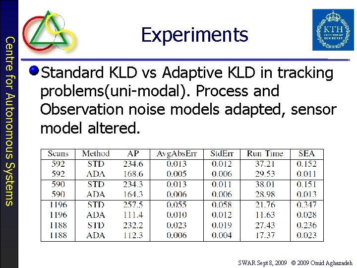 Centre for Autonomous Systems Experiments Standard KLD vs Adaptive KLD in tracking problems(uni-modal). Process