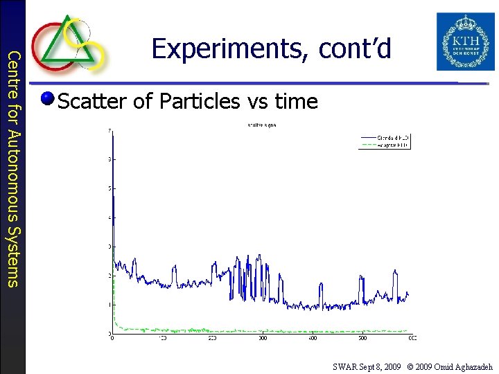 Centre for Autonomous Systems Experiments, cont’d Scatter of Particles vs time SWAR Sept 8,