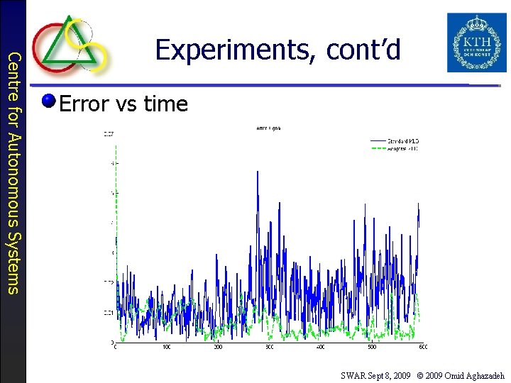 Centre for Autonomous Systems Experiments, cont’d Error vs time SWAR Sept 8, 2009 ©