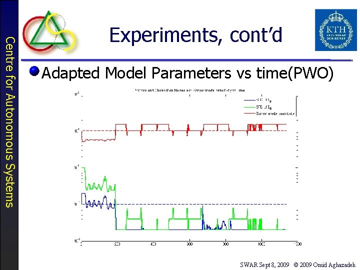 Centre for Autonomous Systems Experiments, cont’d Adapted Model Parameters vs time(PWO) SWAR Sept 8,