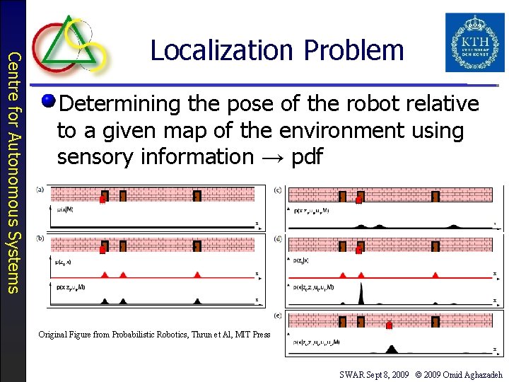 Centre for Autonomous Systems Localization Problem Determining the pose of the robot relative to