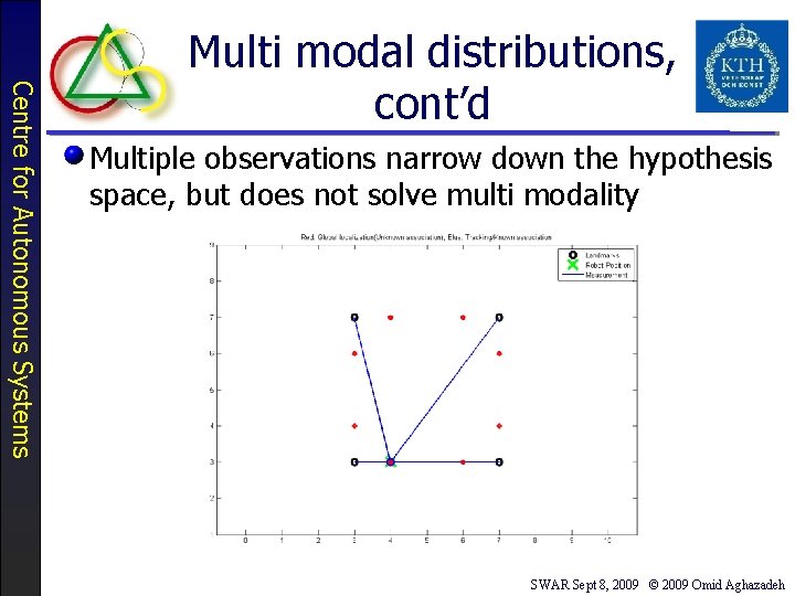 Centre for Autonomous Systems Multi modal distributions, cont’d Multiple observations narrow down the hypothesis