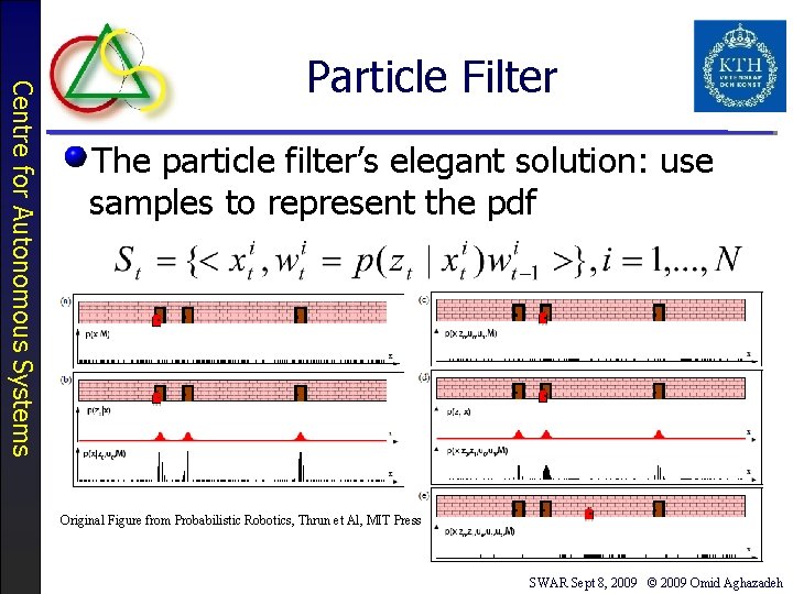 Centre for Autonomous Systems Particle Filter The particle filter’s elegant solution: use samples to