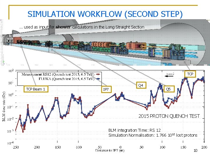 SIMULATION WORKFLOW (SECOND STEP) … used as input for shower calculations in the Long