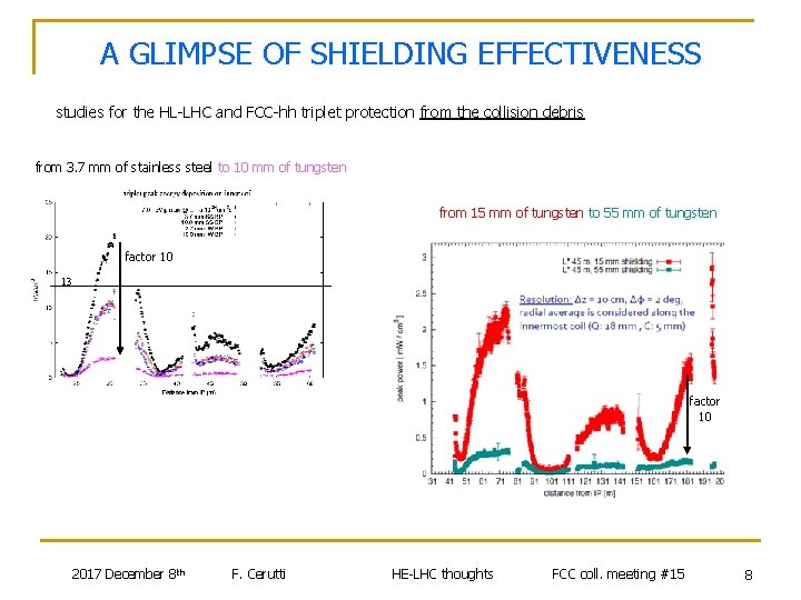 A GLIMPSE OF SHIELDING EFFECTIVENESS studies for the HL-LHC and FCC-hh triplet protection from