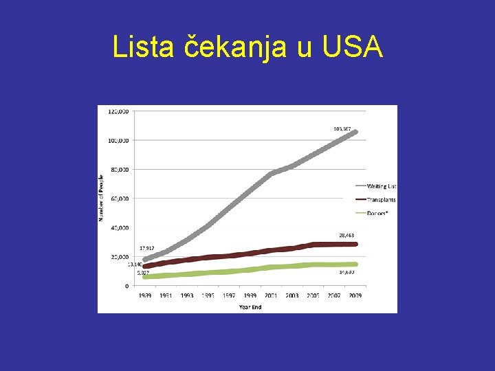 Lista čekanja u USA 