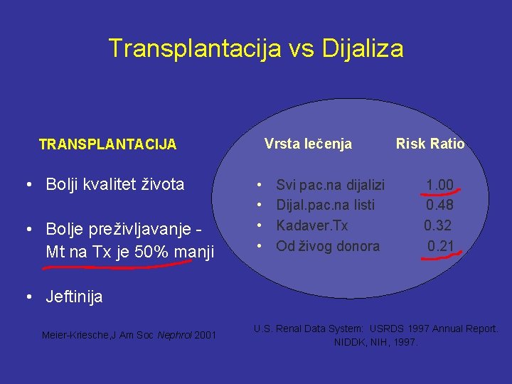 Transplantacija vs Dijaliza Vrsta lečenja TRANSPLANTACIJA • Bolji kvalitet života • Bolje preživljavanje Mt