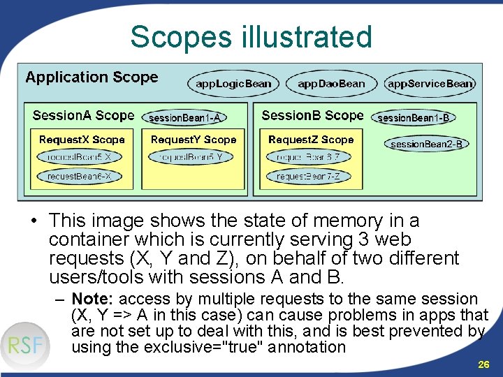 Scopes illustrated • This image shows the state of memory in a container which