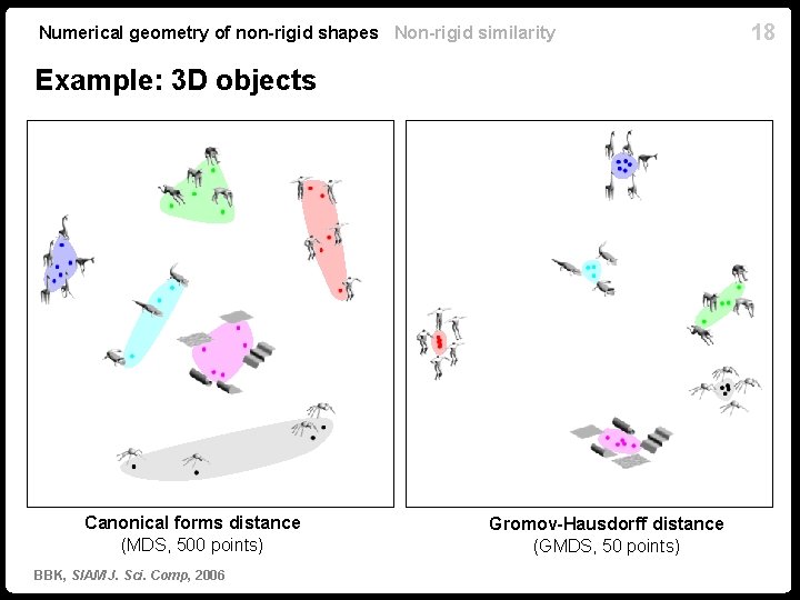 Numerical geometry of non-rigid shapes Non-rigid similarity Example: 3 D objects Canonical forms distance Numerical geometry of non-rigid shapes Non-rigid similarity Example: 3 D objects Canonical forms distance