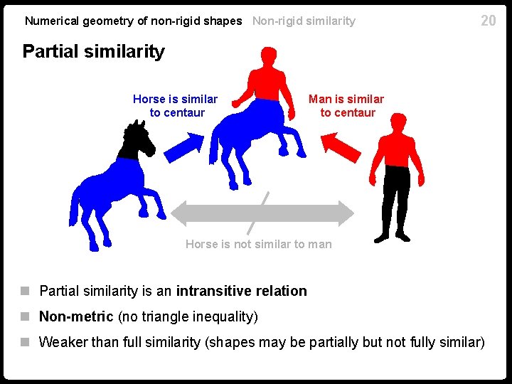 Numerical geometry of non-rigid shapes Non-rigid similarity 20 Partial similarity Horse is similar to Numerical geometry of non-rigid shapes Non-rigid similarity 20 Partial similarity Horse is similar to