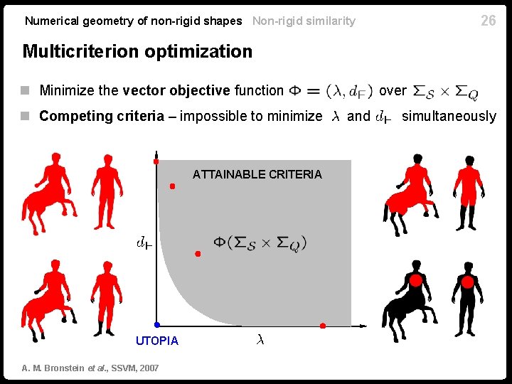 26 Numerical geometry of non-rigid shapes Non-rigid similarity Multicriterion optimization n Minimize the vector 26 Numerical geometry of non-rigid shapes Non-rigid similarity Multicriterion optimization n Minimize the vector