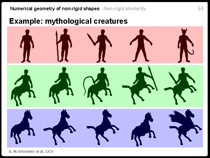 Numerical geometry of non-rigid shapes Non-rigid similarity Example: mythological creatures A. M. Bronstein et Numerical geometry of non-rigid shapes Non-rigid similarity Example: mythological creatures A. M. Bronstein et
