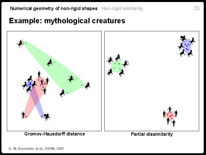 Numerical geometry of non-rigid shapes Non-rigid similarity Example: mythological creatures Gromov-Hausdorff distance A. M. Numerical geometry of non-rigid shapes Non-rigid similarity Example: mythological creatures Gromov-Hausdorff distance A. M.