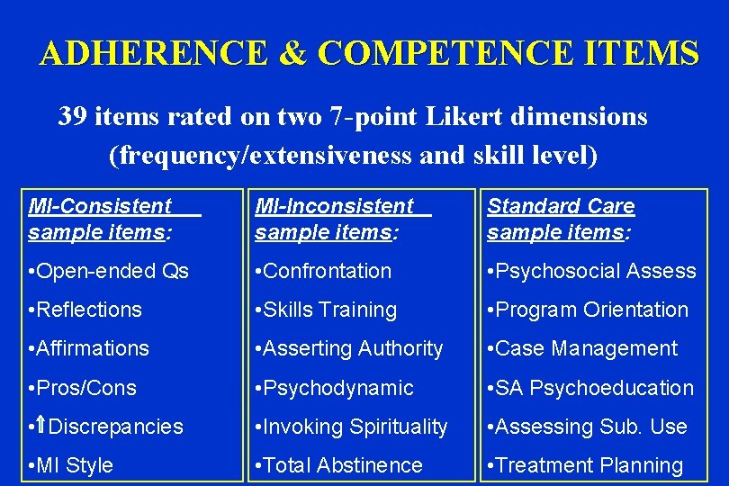 ADHERENCE & COMPETENCE ITEMS 39 items rated on two 7 -point Likert dimensions (frequency/extensiveness