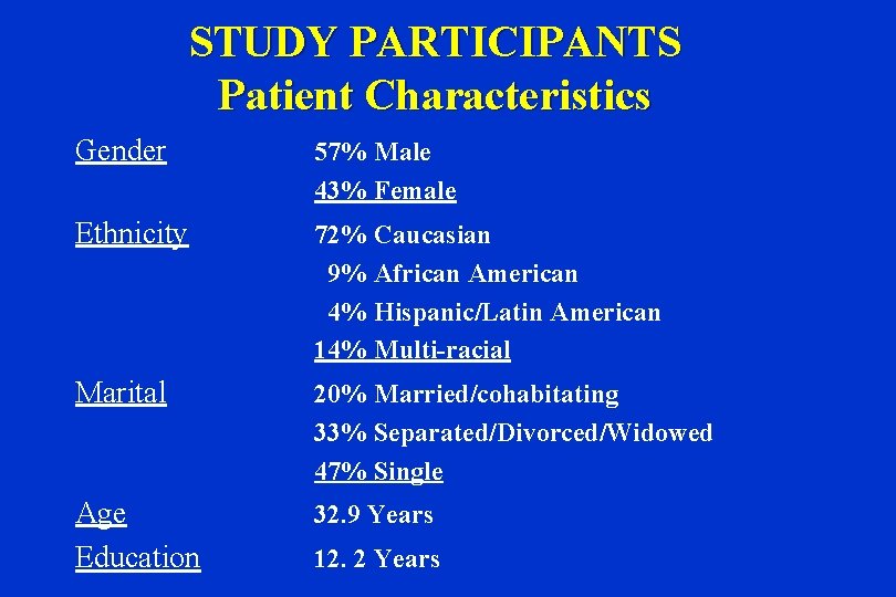 STUDY PARTICIPANTS Patient Characteristics Gender 57% Male 43% Female Ethnicity 72% Caucasian 9% African