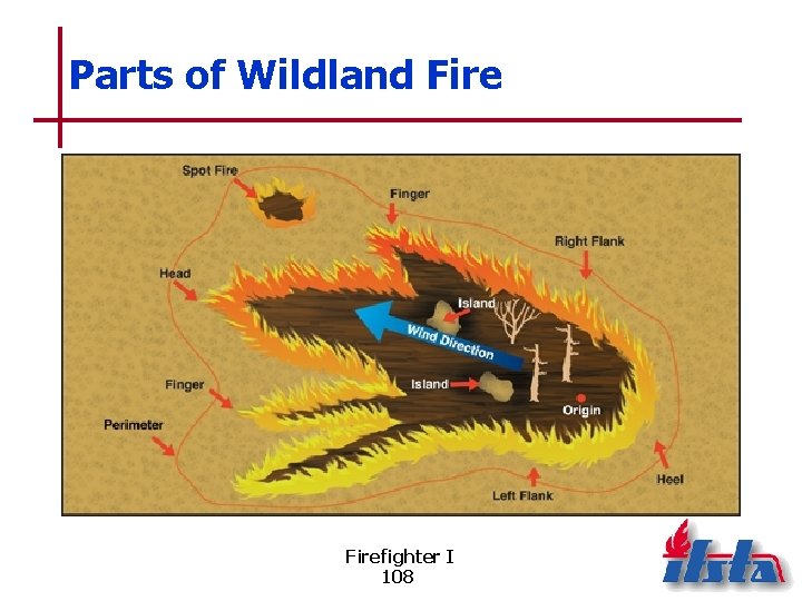 Parts of Wildland Firefighter I 108 