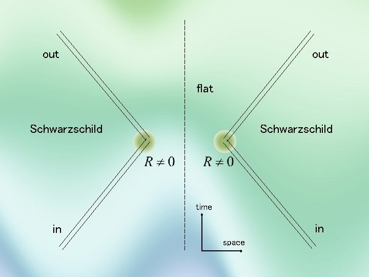 out flat Schwarzschild time in in space 