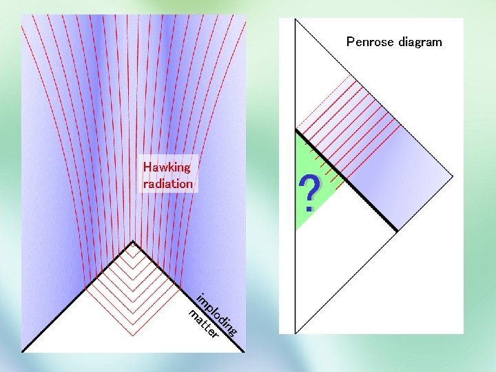 Penrose diagram Hawking radiation im m plod at in te g r ? 