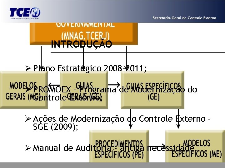 INTRODUÇÃO Ø Plano Estratégico 2008 -2011; Ø PROMOEX – Programa de Modernização do Controle