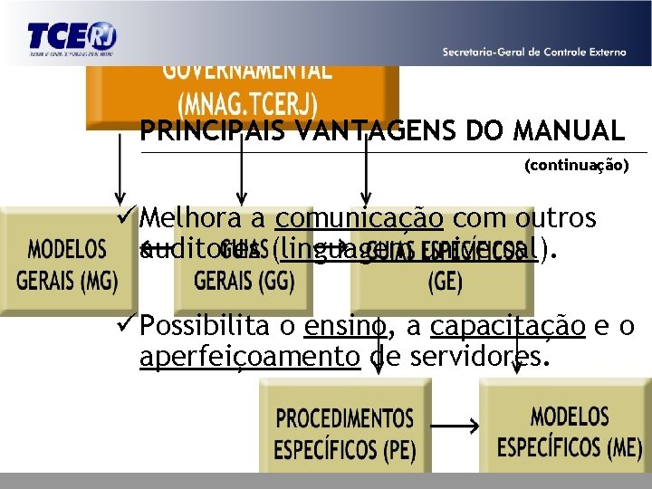 PRINCIPAIS VANTAGENS DO MANUAL (continuação) ü Melhora a comunicação com outros auditores (linguagem universal).