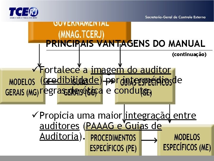 PRINCIPAIS VANTAGENS DO MANUAL (continuação) ü Fortalece a imagem do auditor (credibilidade) por intermédio