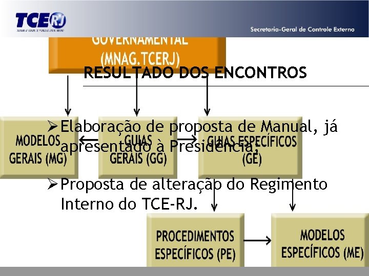 RESULTADO DOS ENCONTROS Ø Elaboração de proposta de Manual, já apresentado à Presidência; Ø