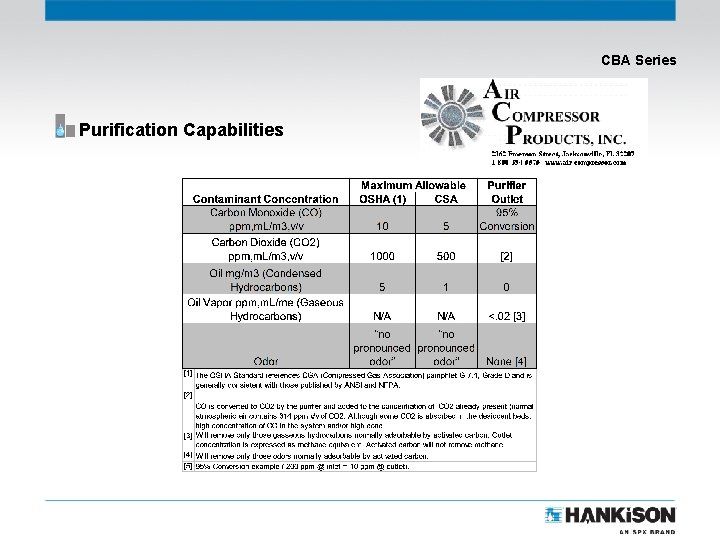 CATALITE CBA Series Complete Breathing Air Purification System