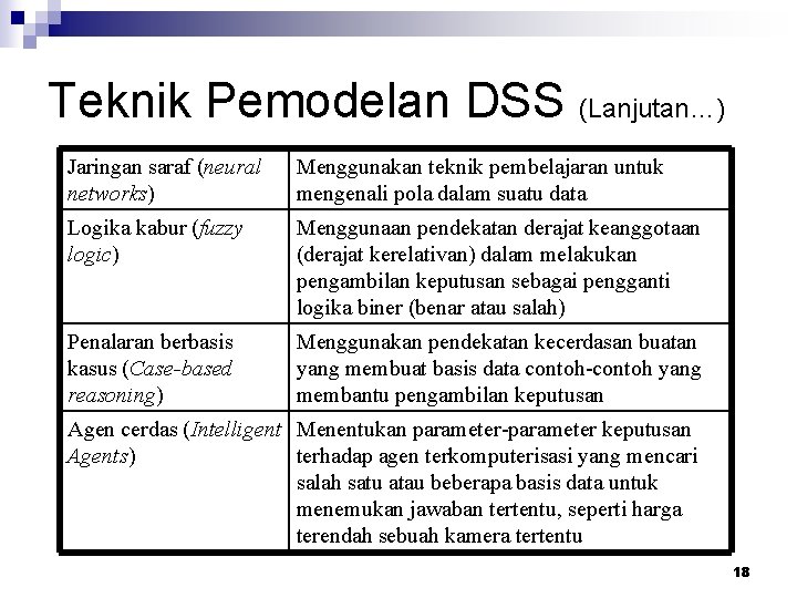 Teknik Pemodelan DSS (Lanjutan…) Jaringan saraf (neural networks) Menggunakan teknik pembelajaran untuk mengenali pola