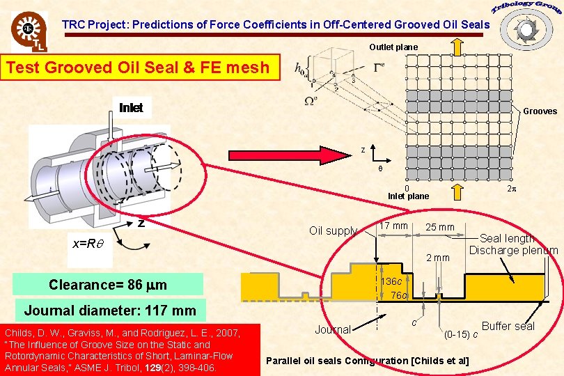 TRC Project: Predictions of Force Coefficients in Off-Centered Grooved Oil Seals Outlet plane Test TRC Project: Predictions of Force Coefficients in Off-Centered Grooved Oil Seals Outlet plane Test
