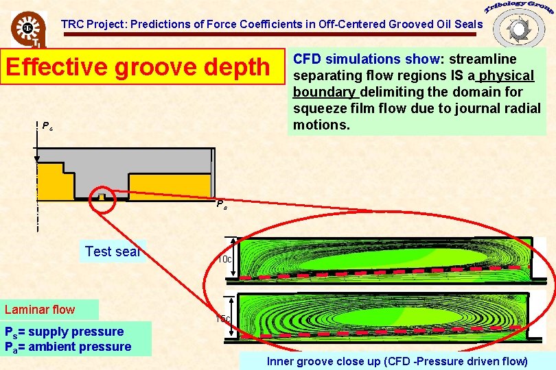 TRC Project: Predictions of Force Coefficients in Off-Centered Grooved Oil Seals Effective groove depth