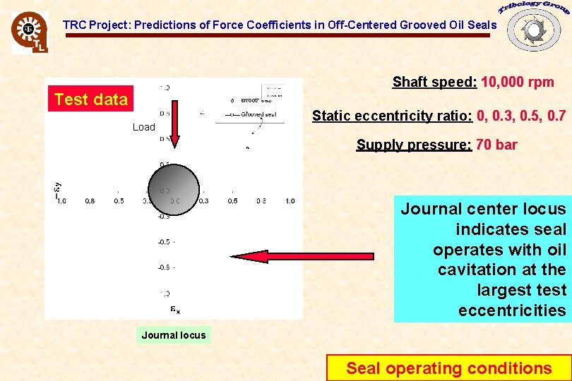 TRC Project: Predictions of Force Coefficients in Off-Centered Grooved Oil Seals Shaft speed: 10,