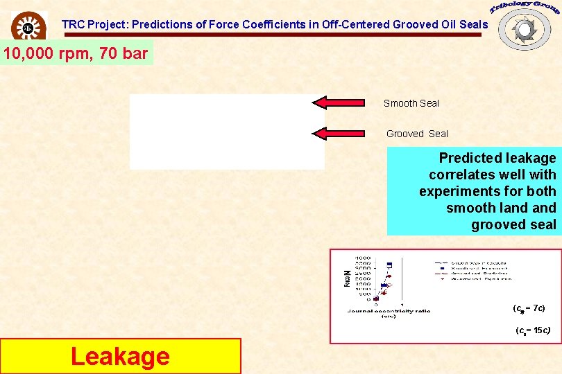 TRC Project: Predictions of Force Coefficients in Off-Centered Grooved Oil Seals 10, 000 rpm, TRC Project: Predictions of Force Coefficients in Off-Centered Grooved Oil Seals 10, 000 rpm,