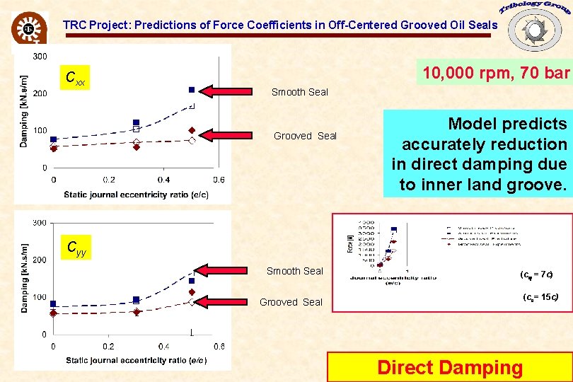 TRC Project: Predictions of Force Coefficients in Off-Centered Grooved Oil Seals Cxx 10, 000