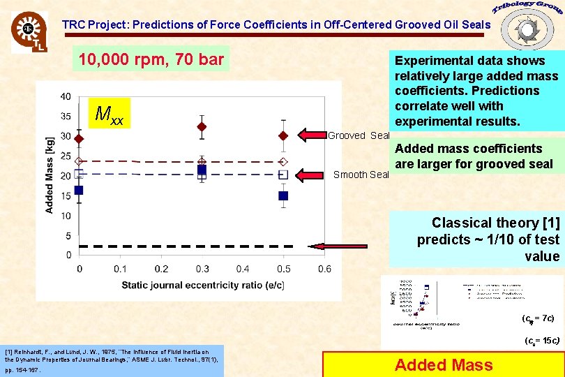 TRC Project: Predictions of Force Coefficients in Off-Centered Grooved Oil Seals 10, 000 rpm,