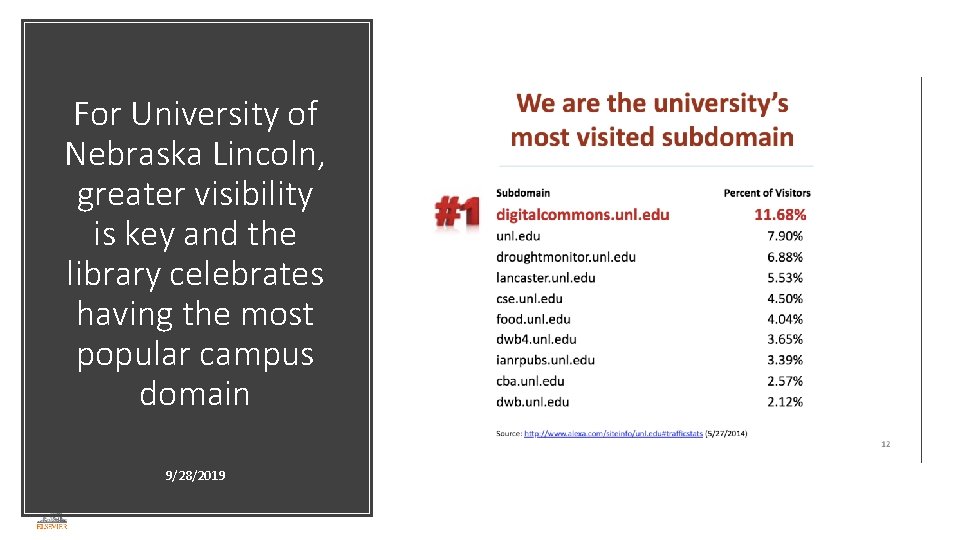 For University of Nebraska Lincoln, greater visibility is key and the library celebrates having