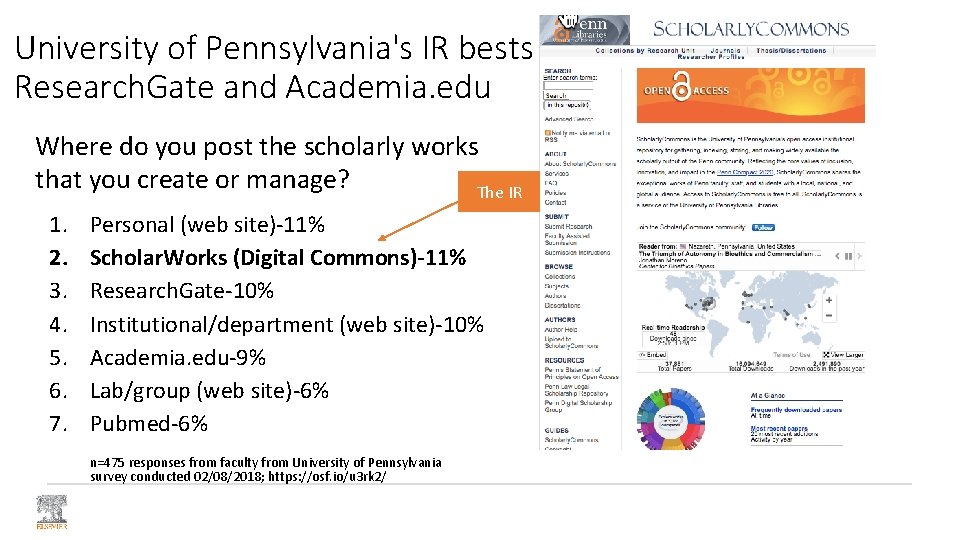 University of Pennsylvania's IR bests Research. Gate and Academia. edu Where do you post