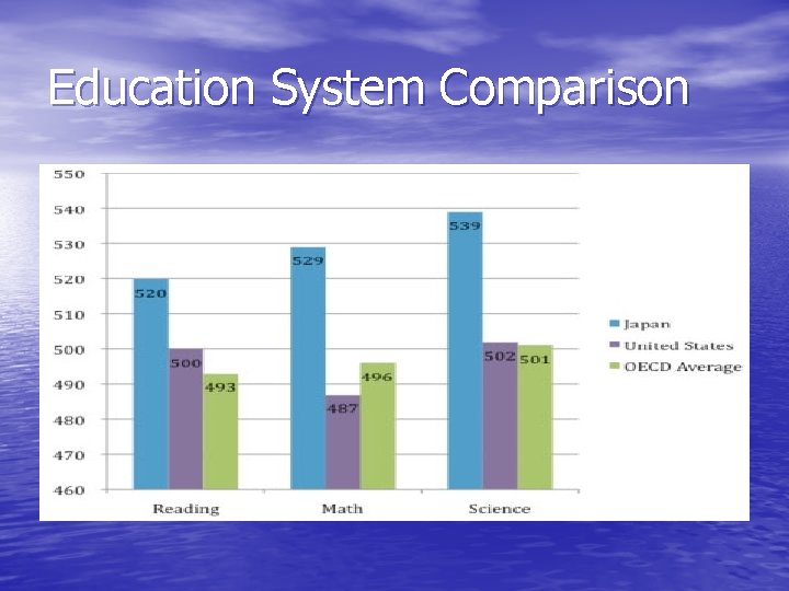 Education System Comparison 