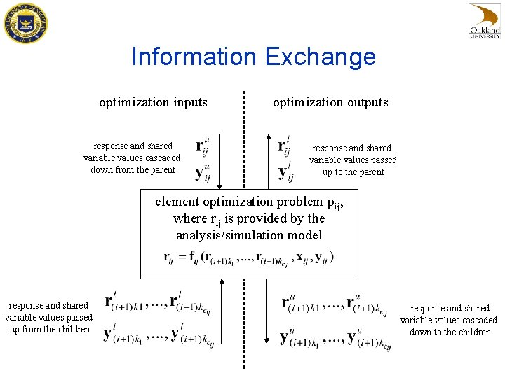 Information Exchange optimization inputs response and shared variable values cascaded down from the parent