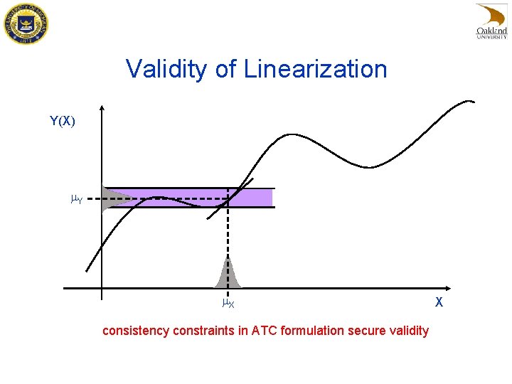 Validity of Linearization Y(X) m. Y m. X consistency constraints in ATC formulation secure