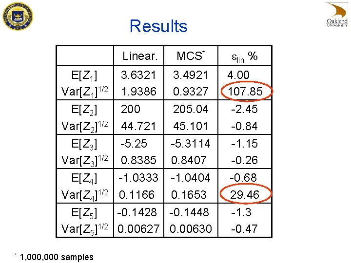 Results E[Z 1] Var[Z 1]1/2 E[Z 2] Var[Z 2]1/2 E[Z 3] Var[Z 3]1/2 E[Z