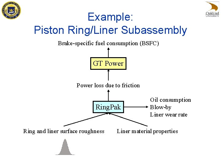 Example: Piston Ring/Liner Subassembly Brake-specific fuel consumption (BSFC) GT Power loss due to friction