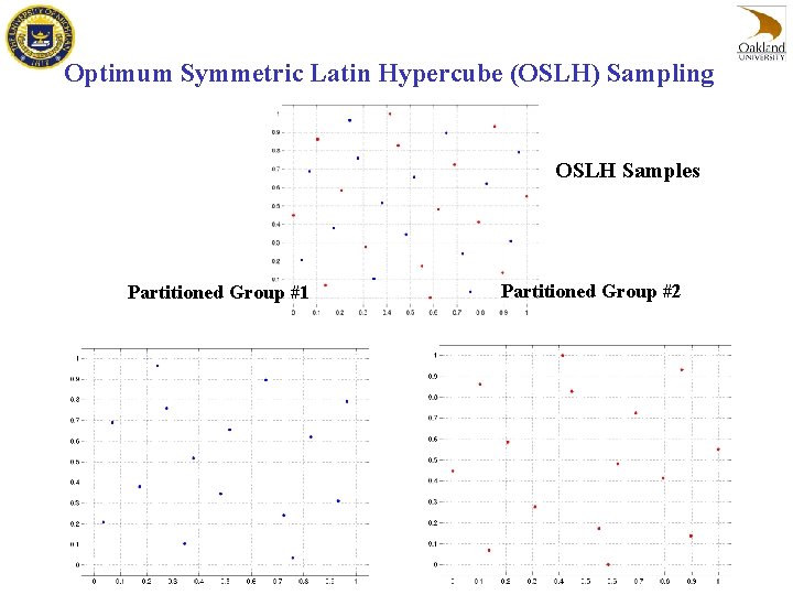 Optimum Symmetric Latin Hypercube (OSLH) Sampling OSLH Samples Partitioned Group #1 Partitioned Group #2